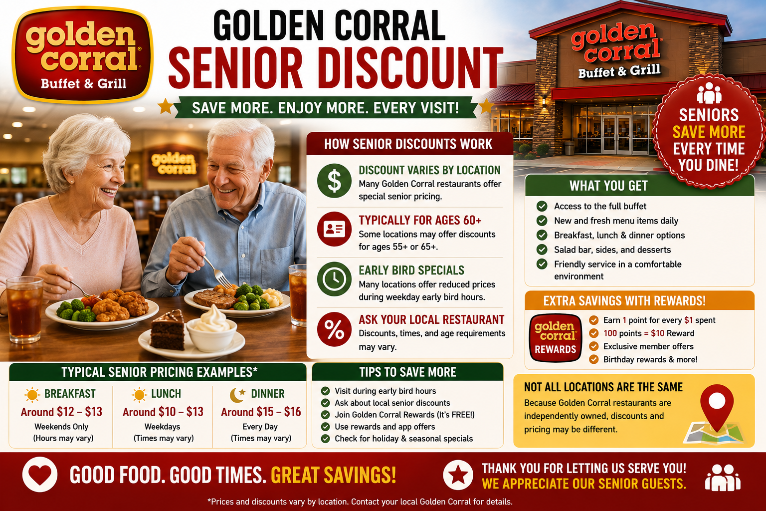 Golden Corral senior discount infographic showing qualifying ages, early bird specials, senior pricing and Rewards savings