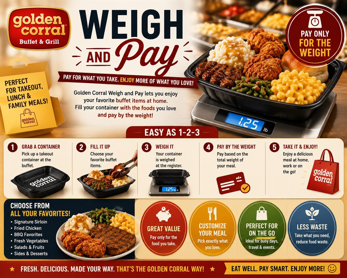 Golden Corral Weigh and Pay Guide Golden Corral Weigh and Pay guide with takeout container buffet food scale and pay by weight steps